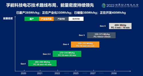 孚能科技330Wh/Kg半固态软包动力电池量产在即