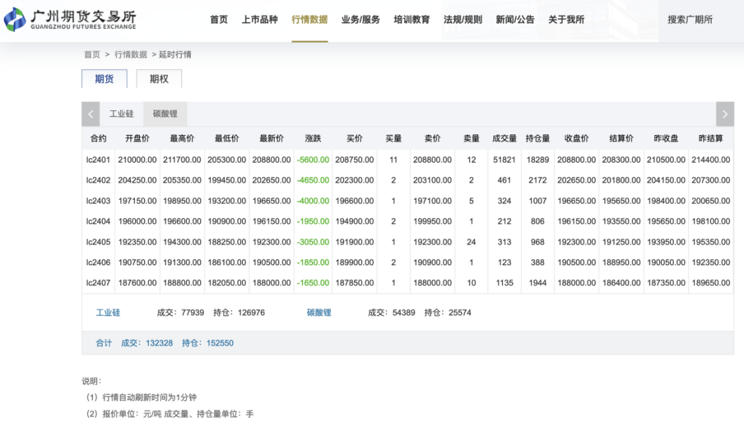 有锂走遍天下，四川“天价锂矿“的背后