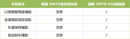 朗逸星空领先版限时11.39万起，对比速腾从价格到产品力全面领先