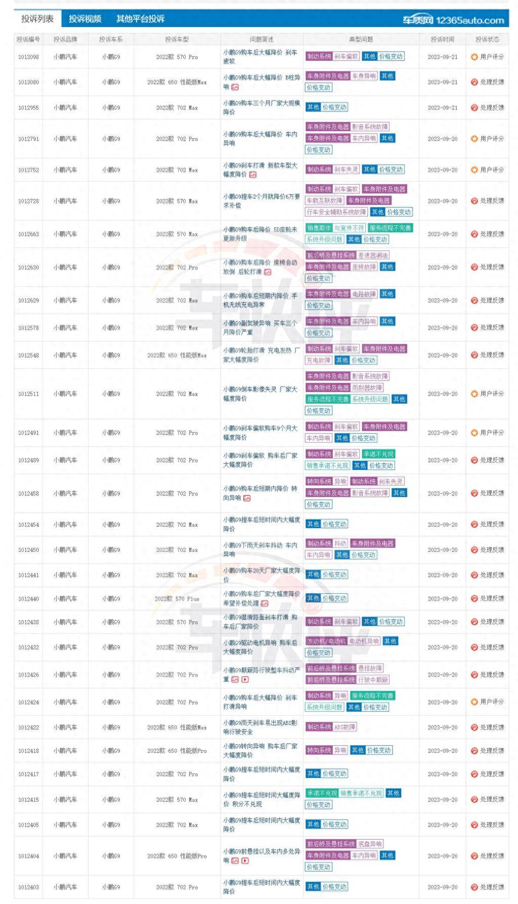 汽车近期涨价还是降价了(近期汽车价格将大降)