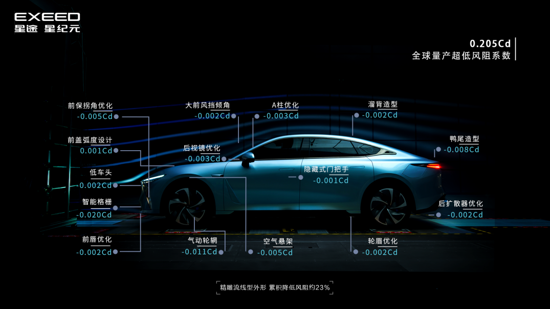 星途星紀元es提升新能源汽車的環保與節能優勢