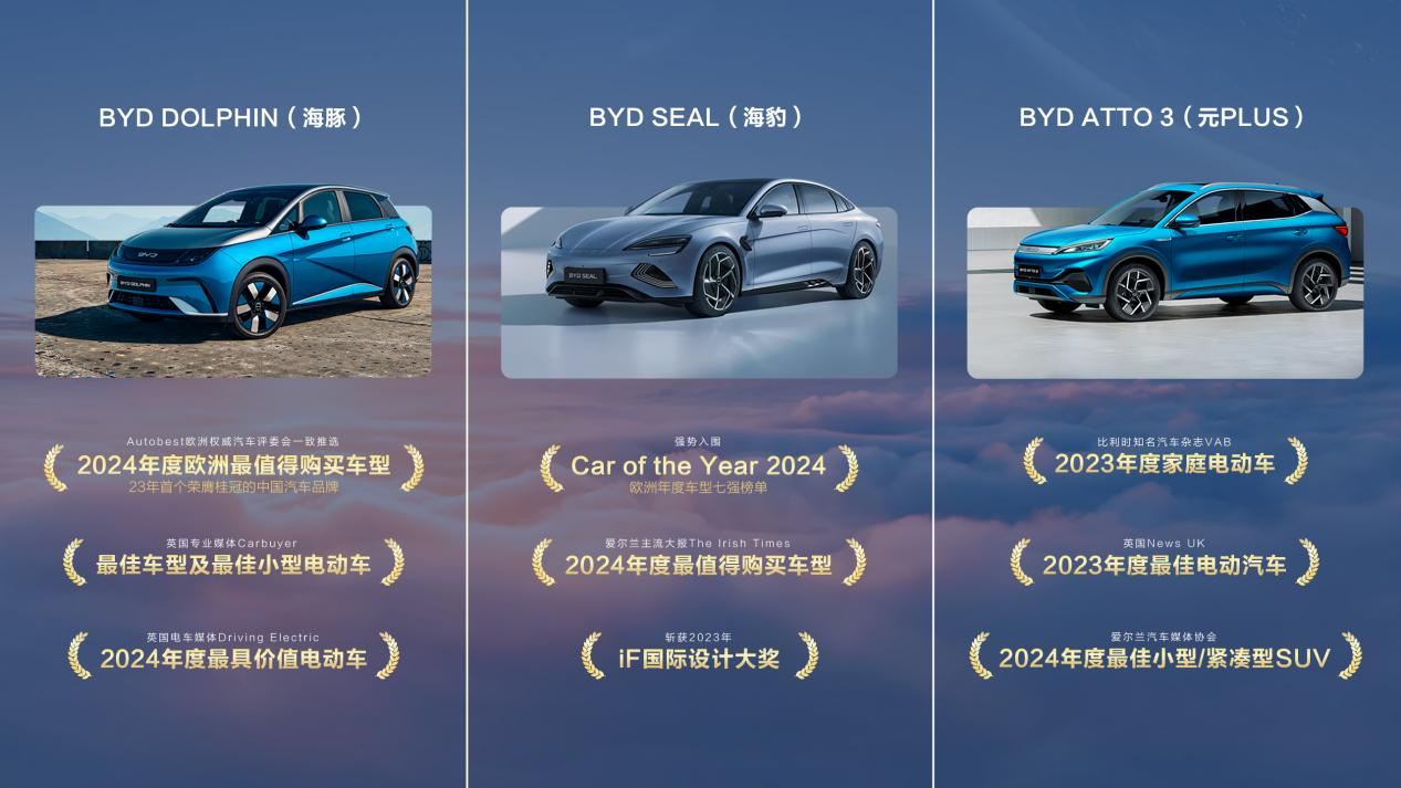 官宣欧洲杯首次牵手中国汽车品牌比亚迪成为2024欧洲杯官方出行合作