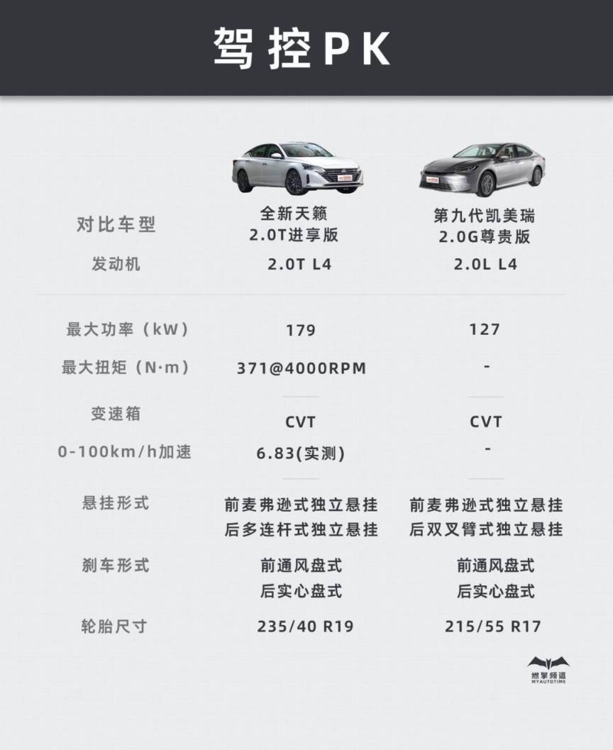 20万级合资b级车谁更强看全新天籁和第九代凯美瑞针尖对麦芒