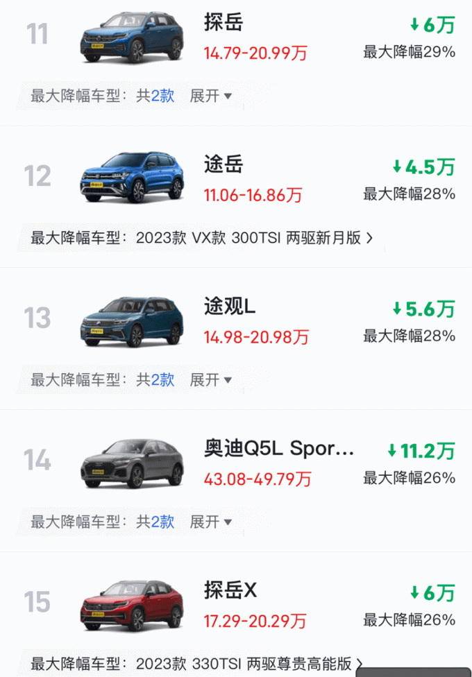 1月汽车市场各车型降价全盘点开门刺刀见红