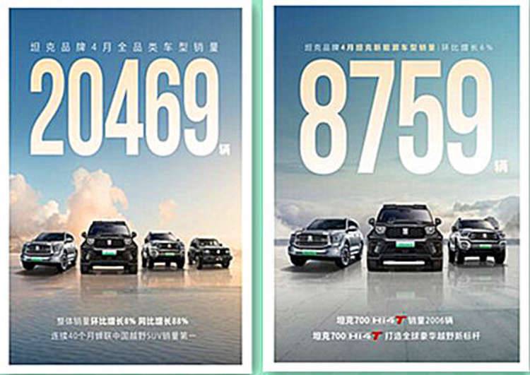 坦克品牌4月销量20469辆，连续40个月蝉联中国越野SUV销量第一