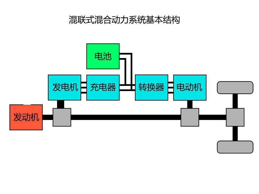 宝马插电混动原理图片