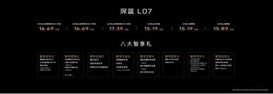 深蓝 L07 新车型上市