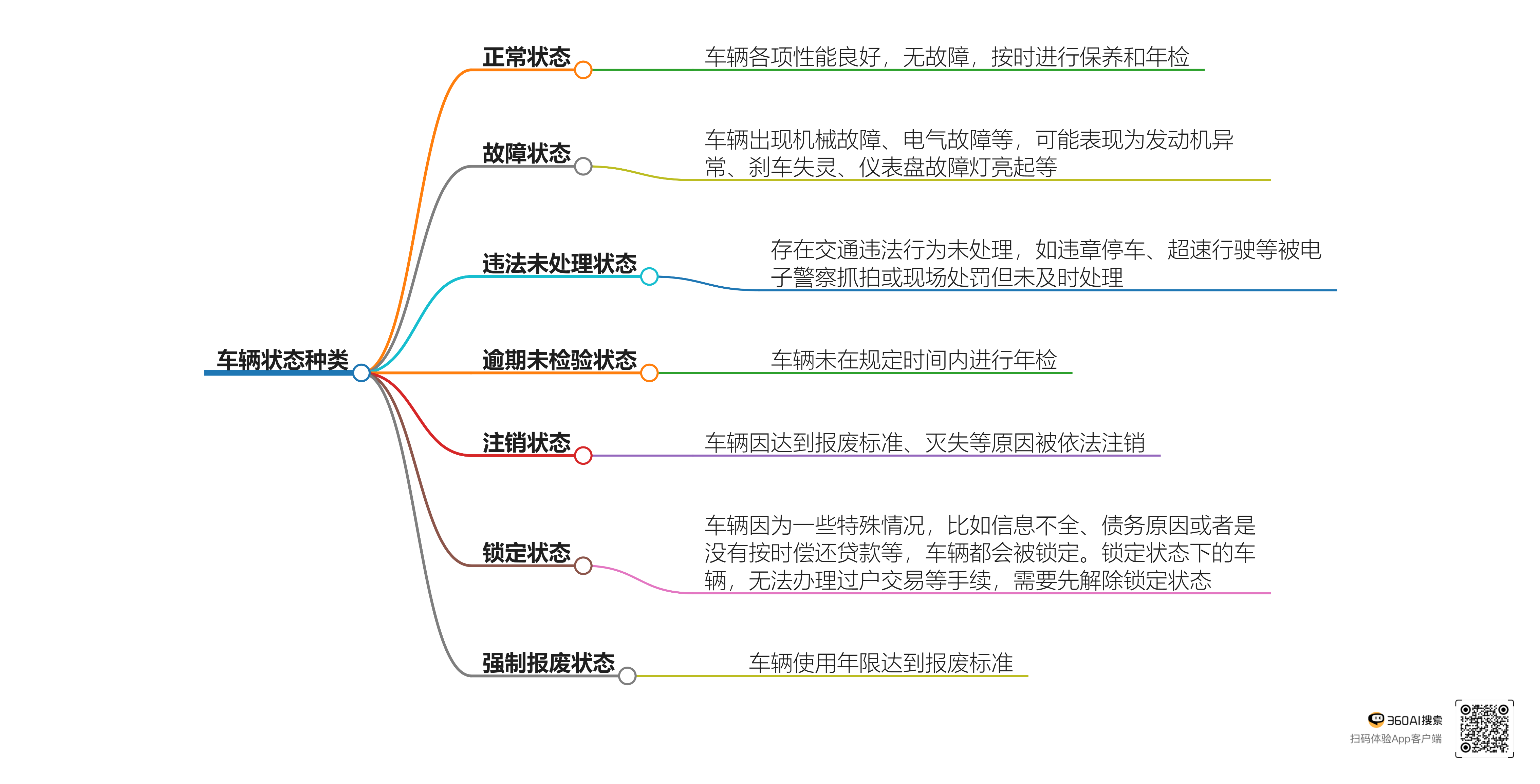 重组过会在哪里查询