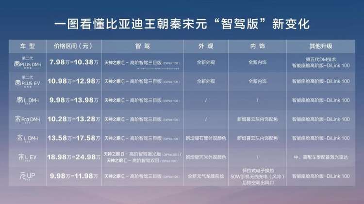 出手就是王炸，秦、宋、元“国民神车”9.38万元起