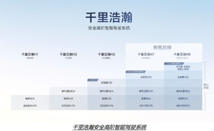 极氪千里浩瀚智驾三大核心科技成果亮相，重新定义高阶智驾