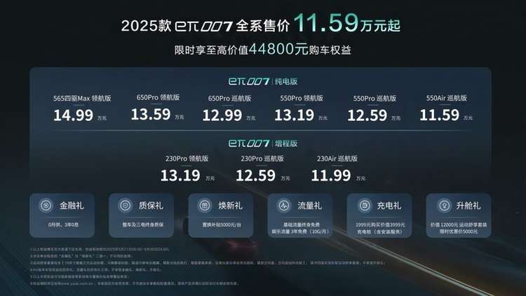 2025款东风奕派eπ007上市，售价11.59万元起，入门即高配