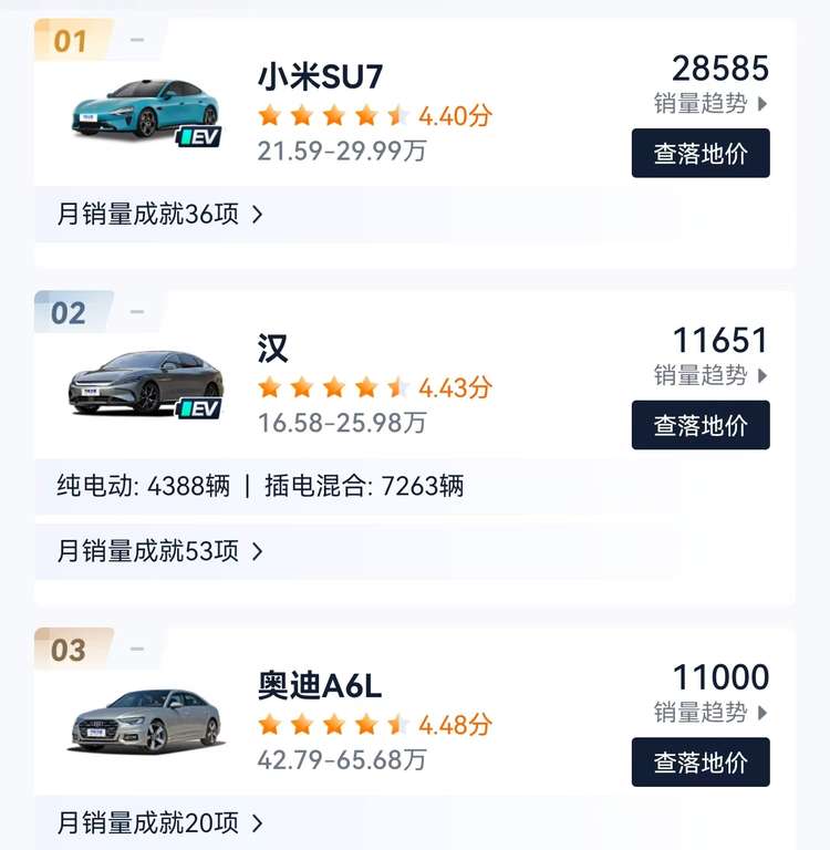 中大型轿车销量分析，头是昏的，但身体还算诚实