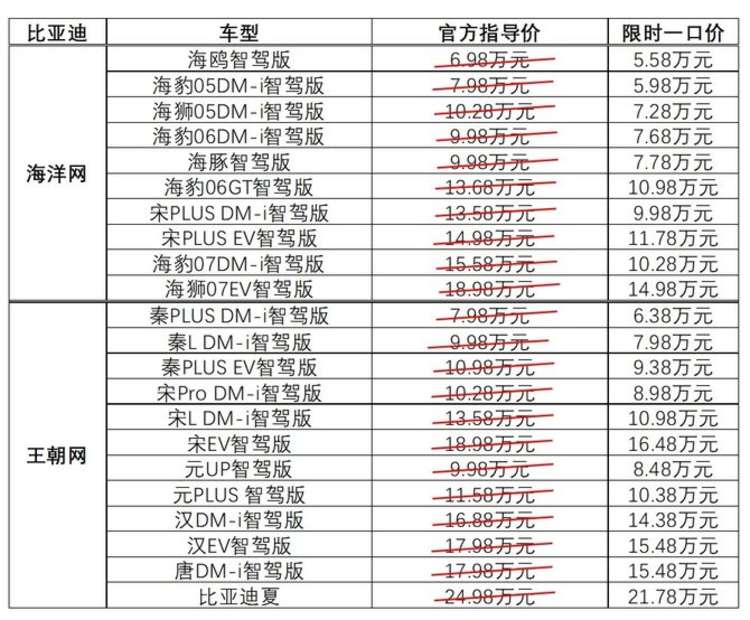 比亚迪22款智驾车型限时直降！最高补贴5.3万元，王朝/海洋网齐发力