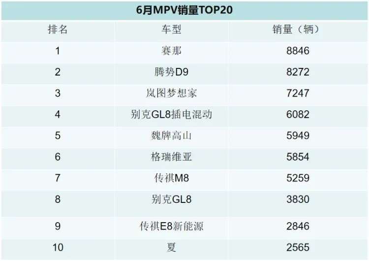 Pro哥解读6月MPV销量榜！