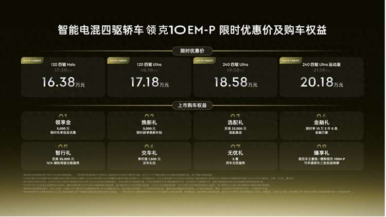限时优惠价16.38万元起，智能电混四驱轿车领克10 EM-P上市