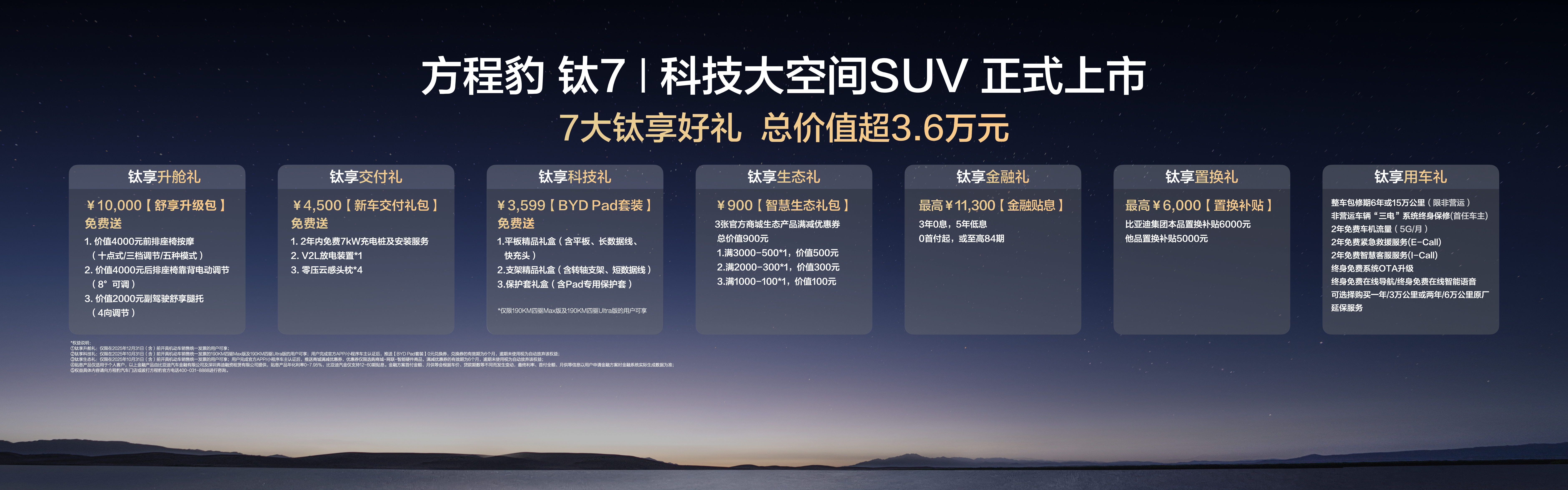 钛7权益图