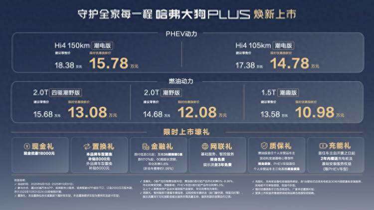 开启家庭泛越野新时代！哈弗大狗PLUS上市，10.98 万起
