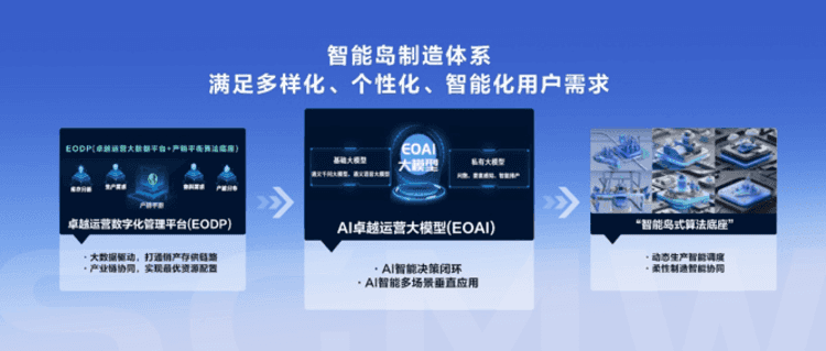 卓越运营大模型加持，宝骏华境S打造智能好车新标杆