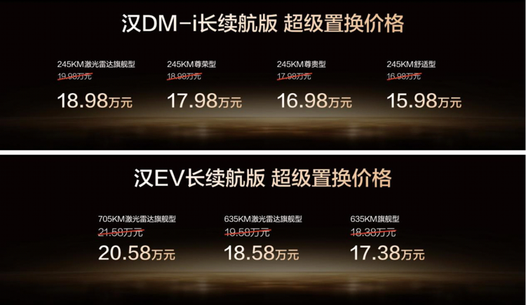置换价15.98万起！比亚迪汉长续航版上市，六边形C级车高能来袭