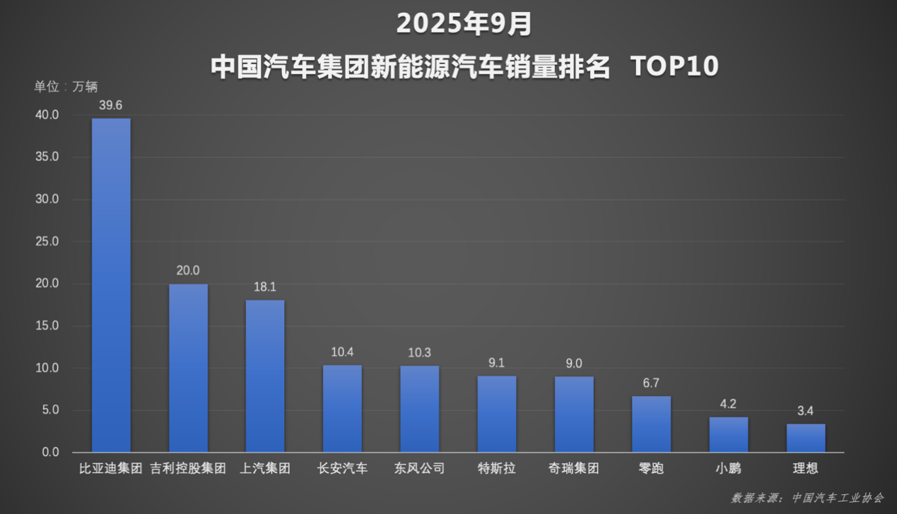 资讯 比亚迪“天神之眼”日均数据突破 1 亿公里，为安全升级供海量支撑