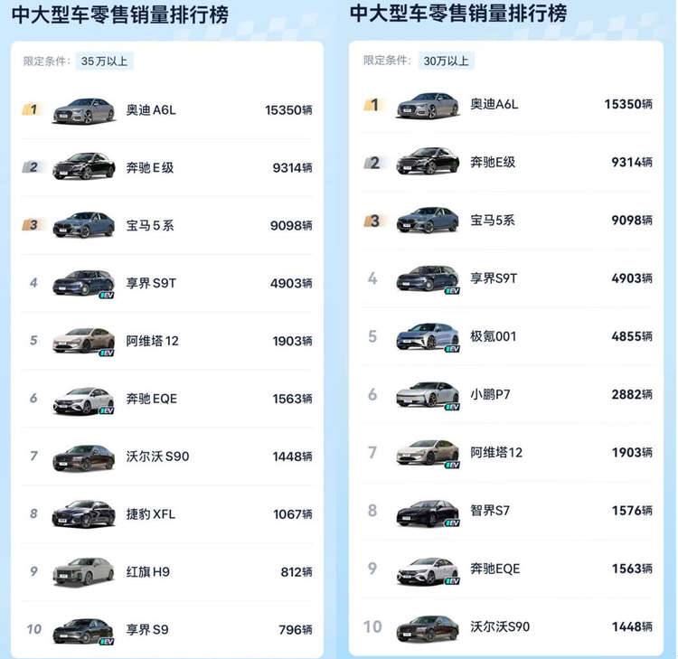 豪华轿车品牌四分天下时代来了