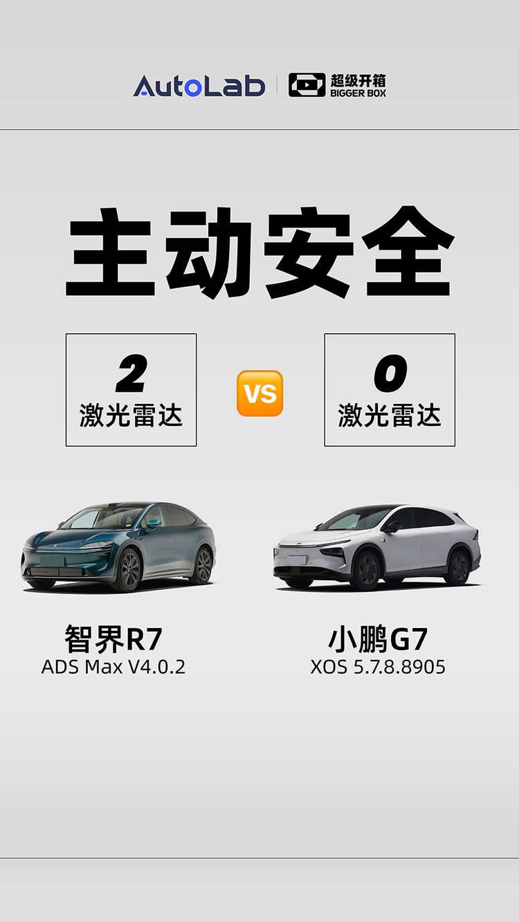 2激光雷达 VS 0激光雷达，谁更擅长应对横穿