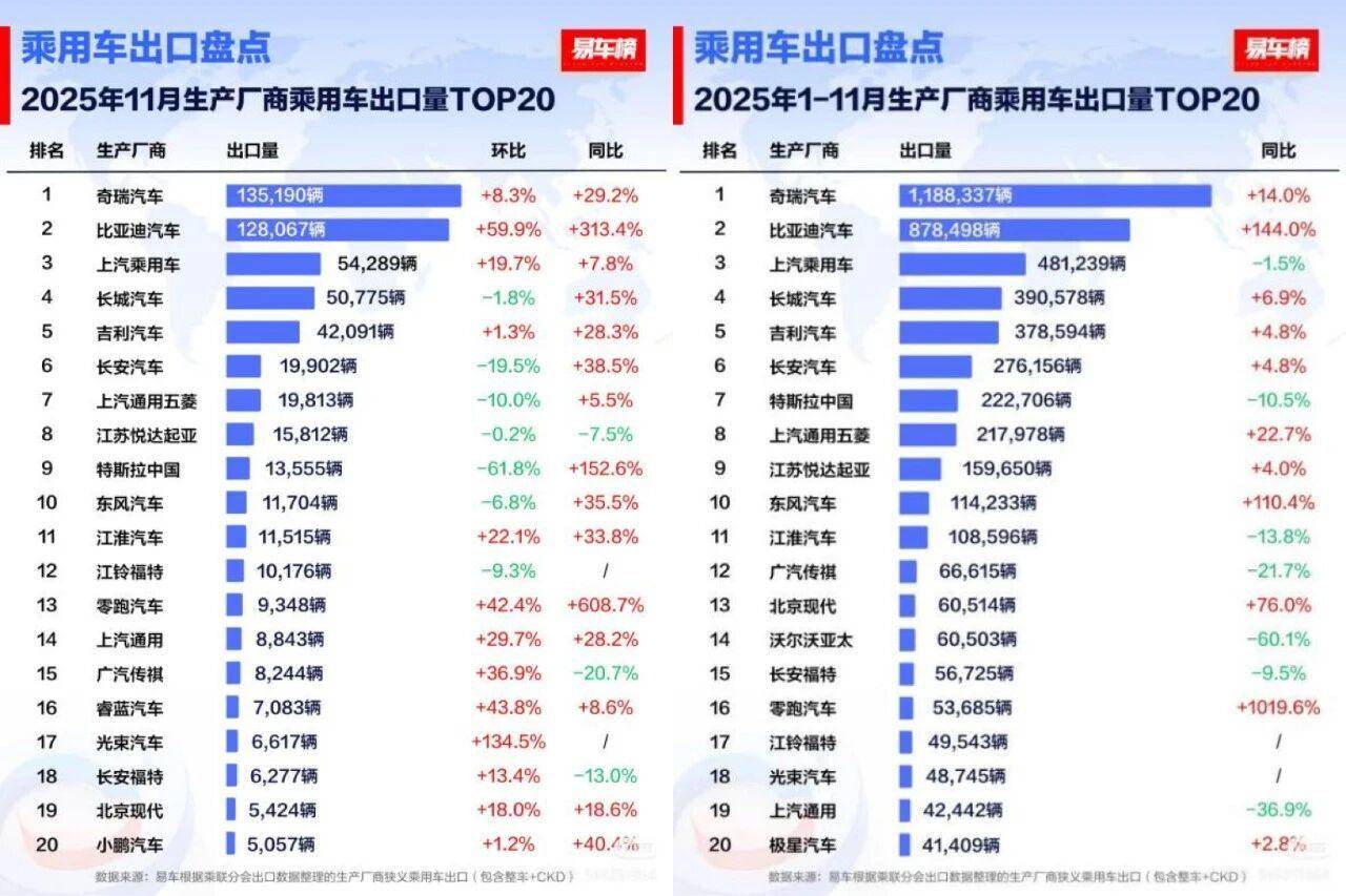 横扫巴西欧洲新加坡比亚迪11国销量超特斯拉_新车_神选车