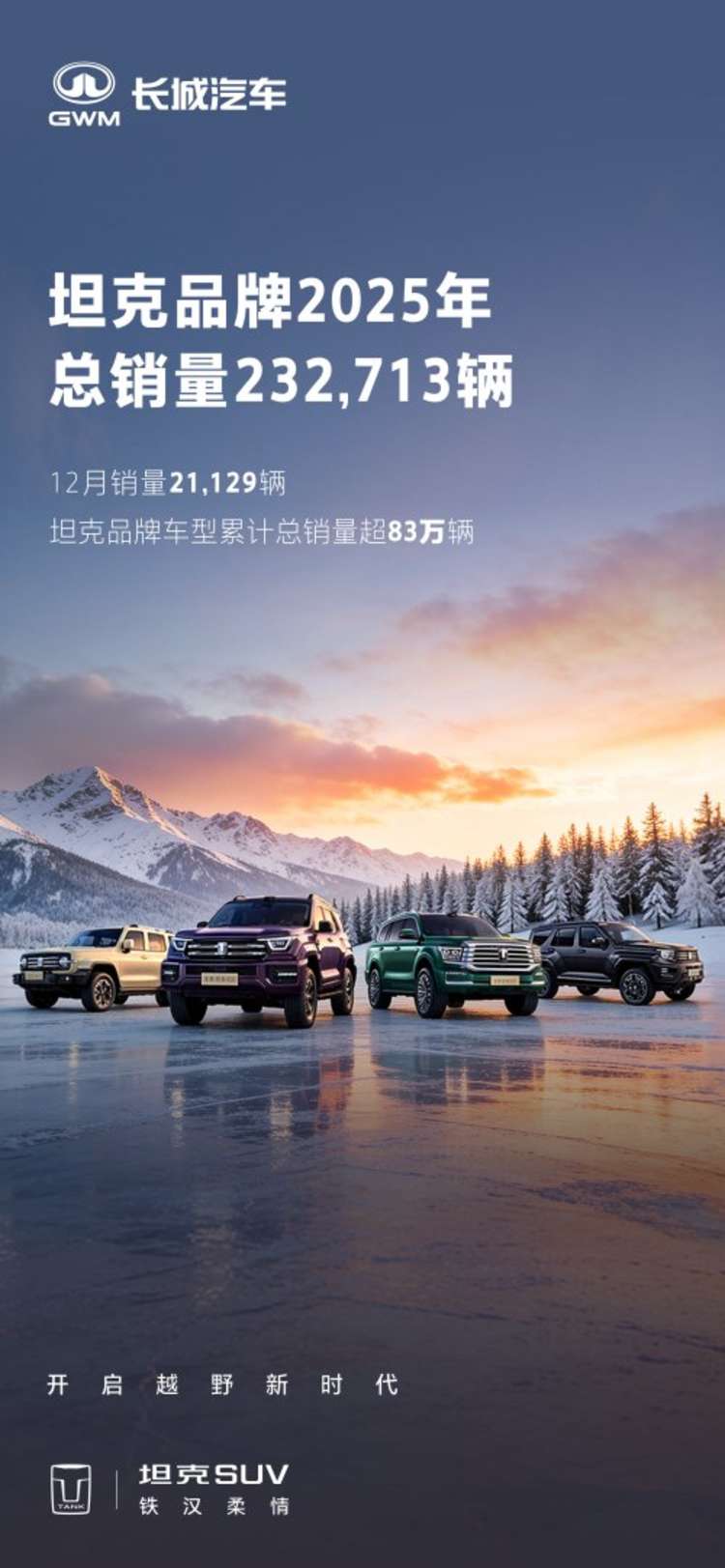 新越野新向往，坦克品牌2025量质齐升全年累计销量达232,713辆