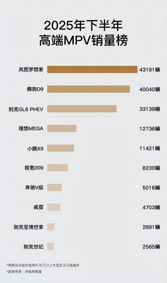 商业社交新逻辑：岚图梦想家成40万社交货币