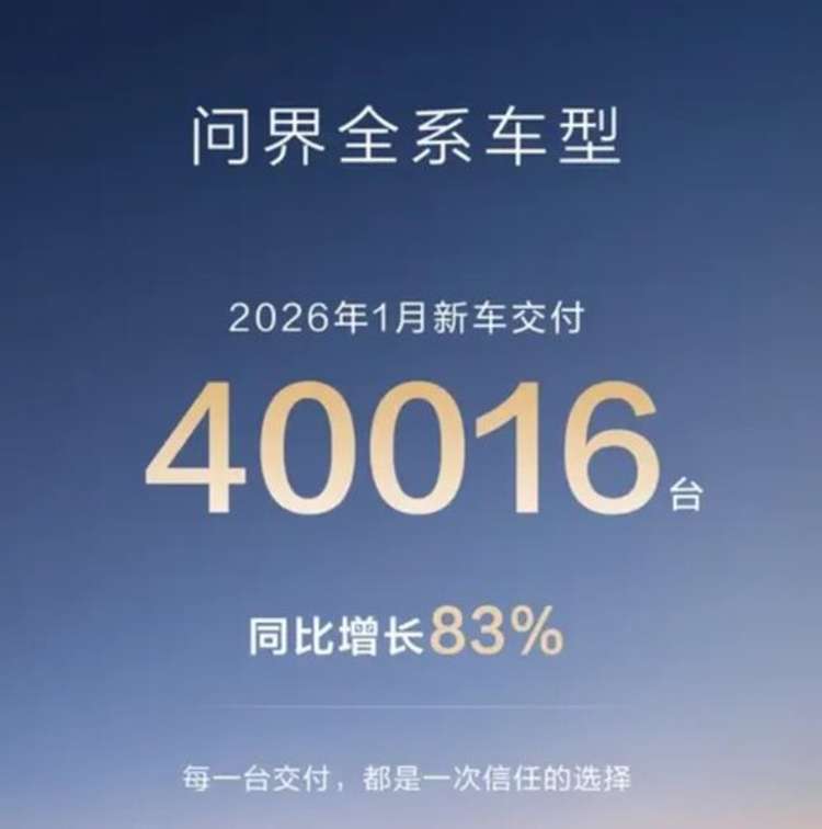 问界、零跑、小米、蔚来、理想等公布1月交付快报，环比全部大跌