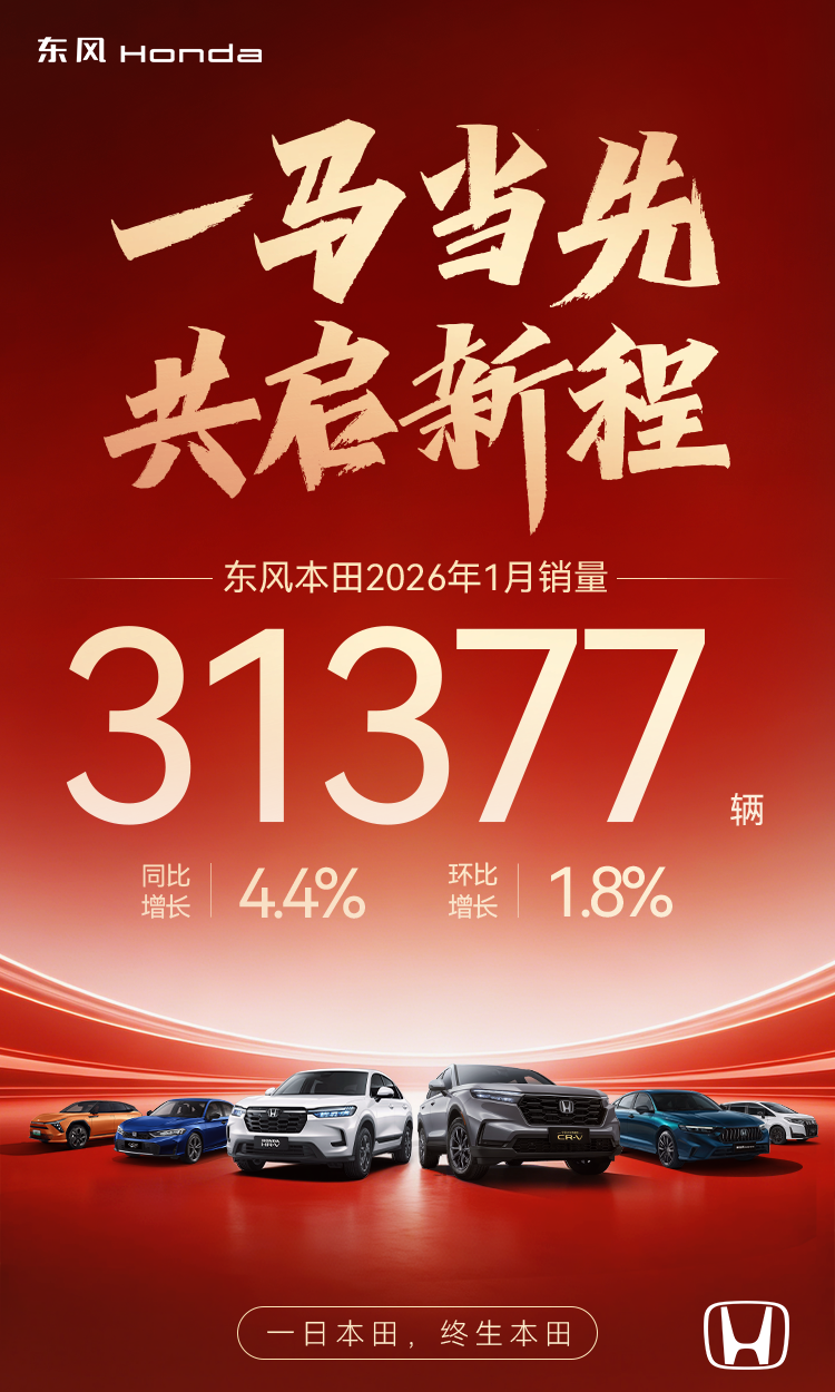 多款车型携手“向上”，东风本田1月销量实现同环比双增长