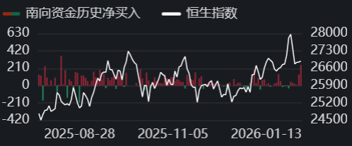 连跌5天后，恒生科技迎来修复！注意这个资金动向