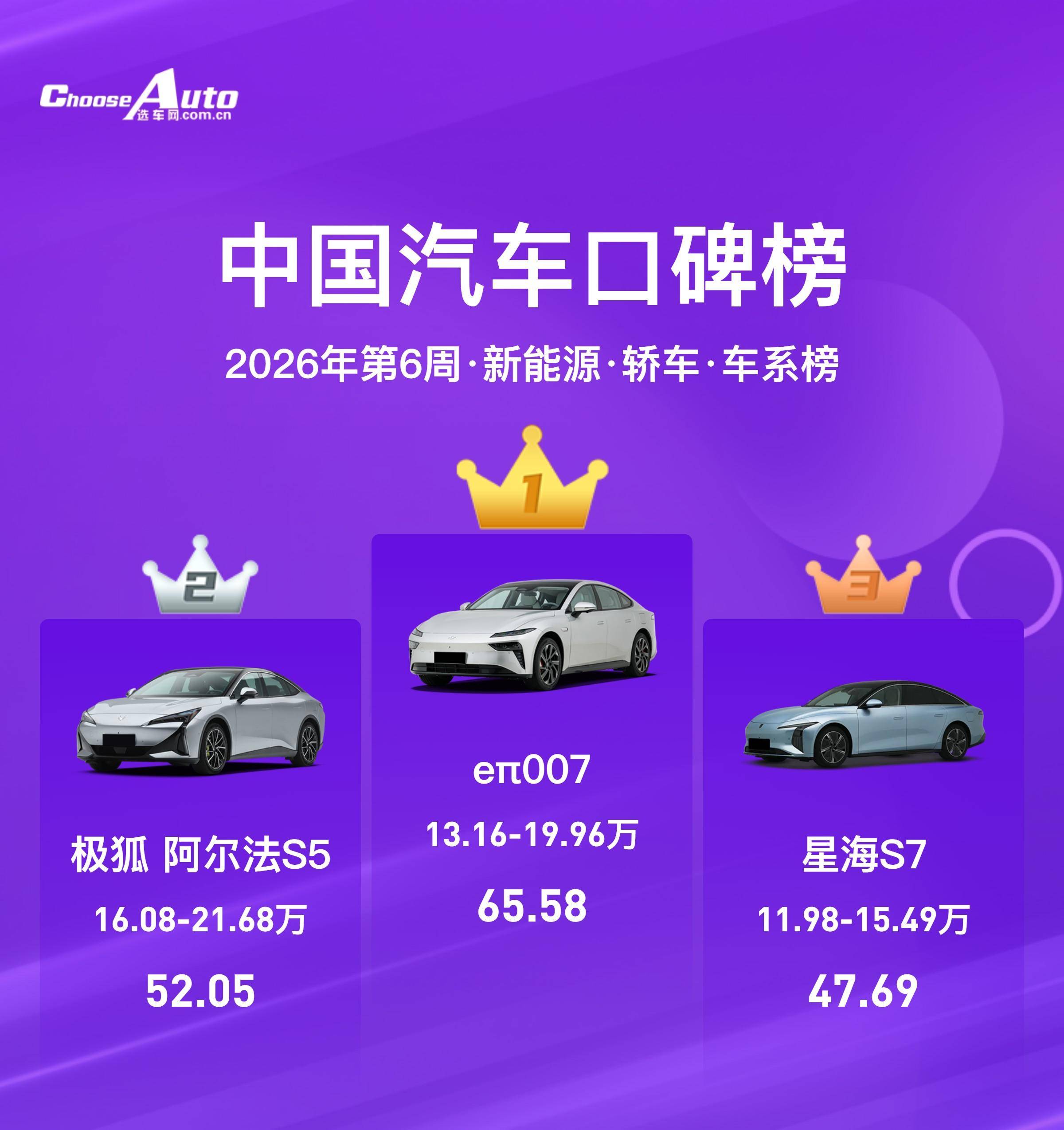 2026年第6周新能源口碑榜：eπ双车领跑，MPV评分逻辑引关注