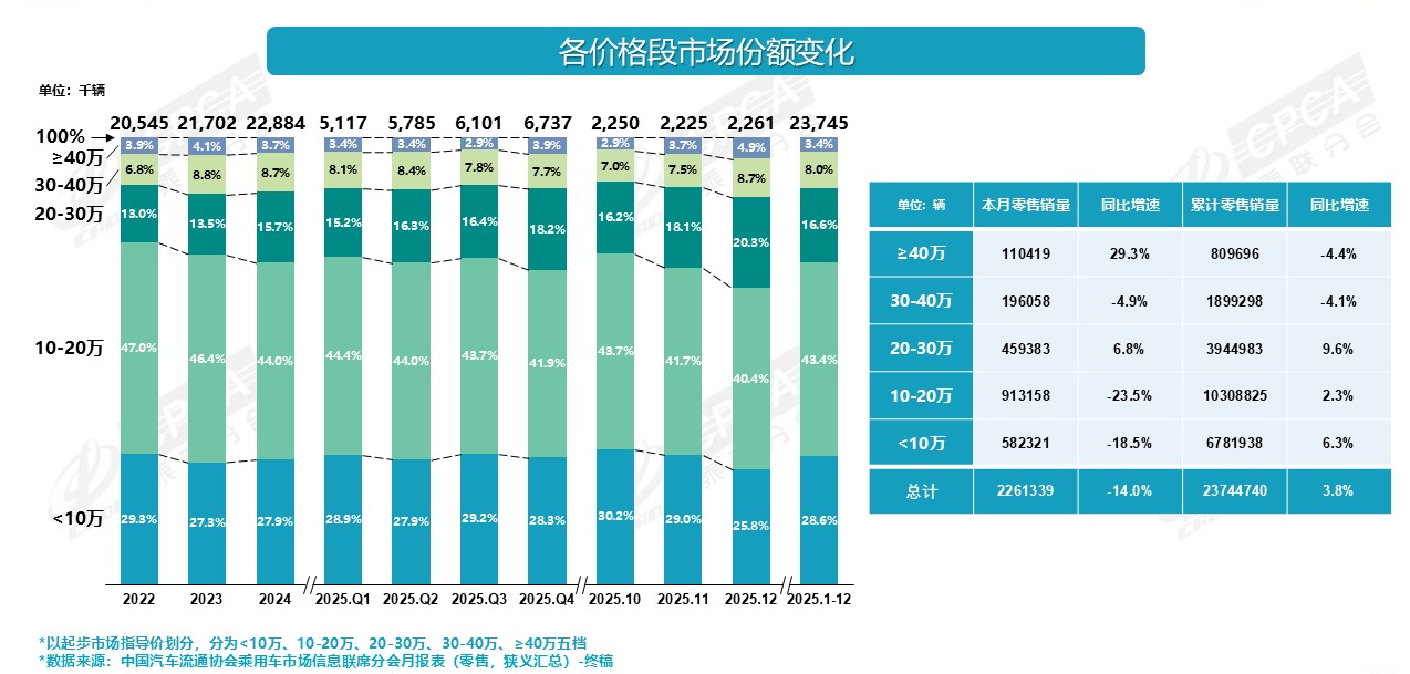 别搞错了，车价20万以内的车主，你们才是多数车企该服务的VIP
