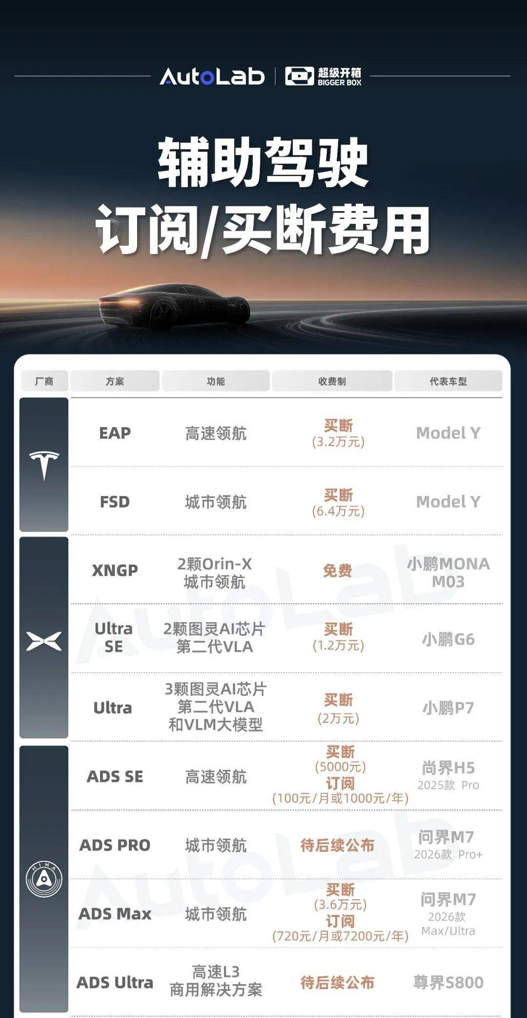 一文带你看懂辅助驾驶如何收费，订阅制真的难以实现？
