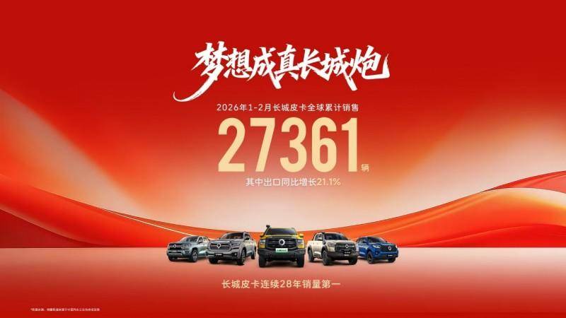 长城皮卡1-2月全球累计销售27361辆 三十周年诚意献礼用户