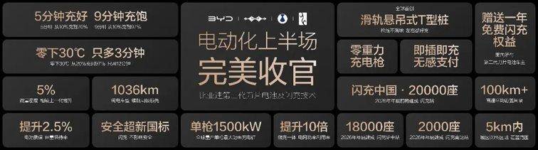 比亚迪发布第二代刀片电池及闪充技术，引领新能源汽车迈入闪充时代