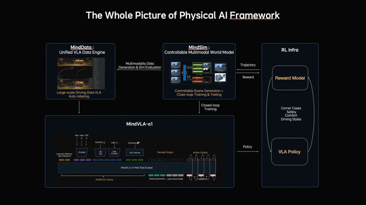 图形用户界面
AI 生成的内容可能不正确。