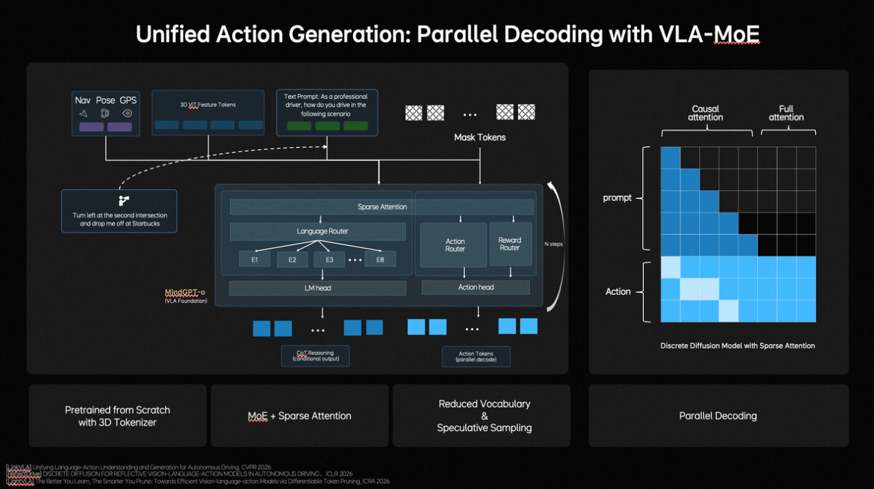 图形用户界面
AI 生成的内容可能不正确。
