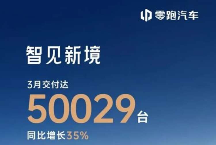 3月新势力销量榜：零跑破5万登顶，“蔚小理”时代终结
