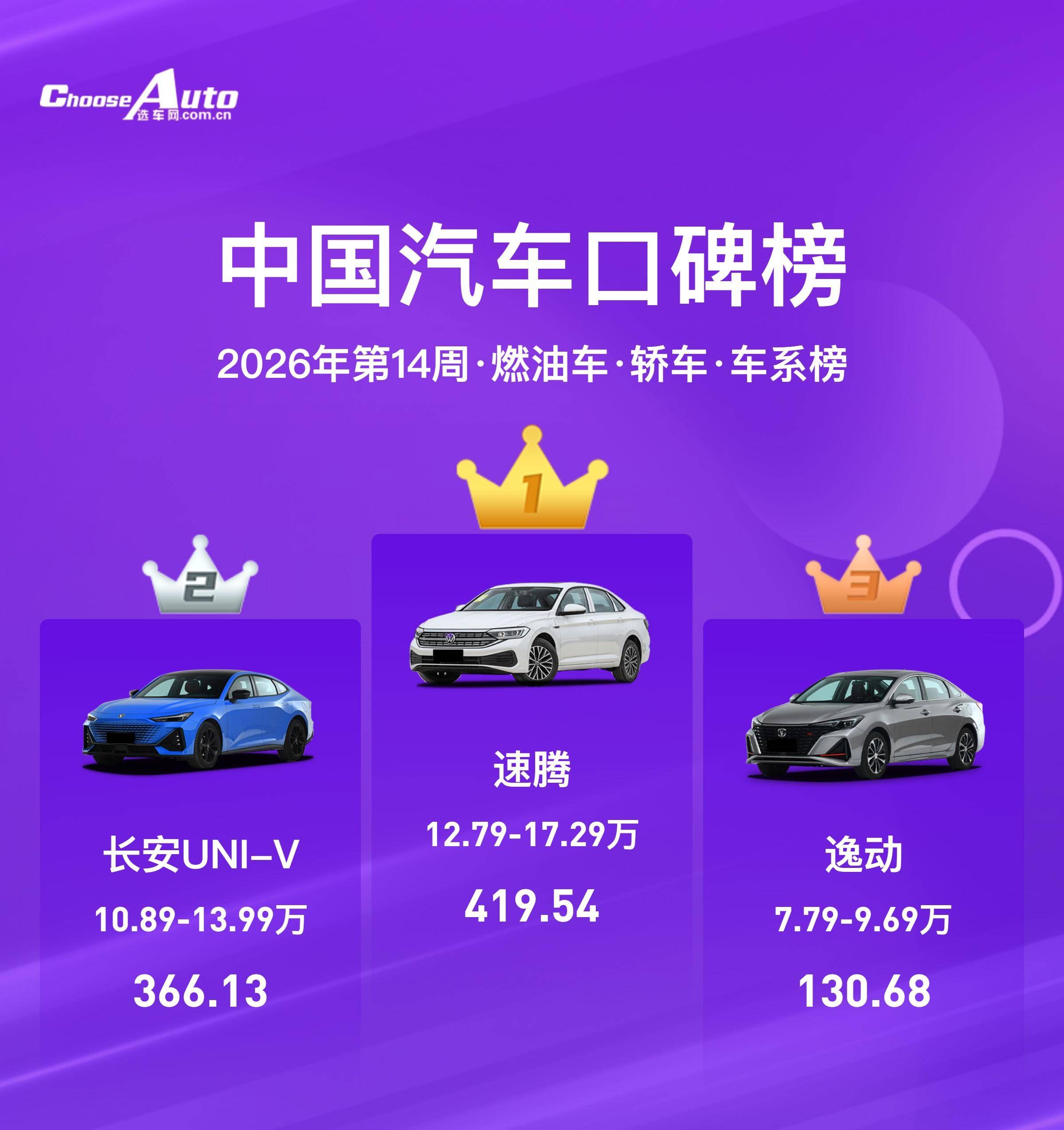 2026年第14周中国汽车口碑榜:燃油车市场的