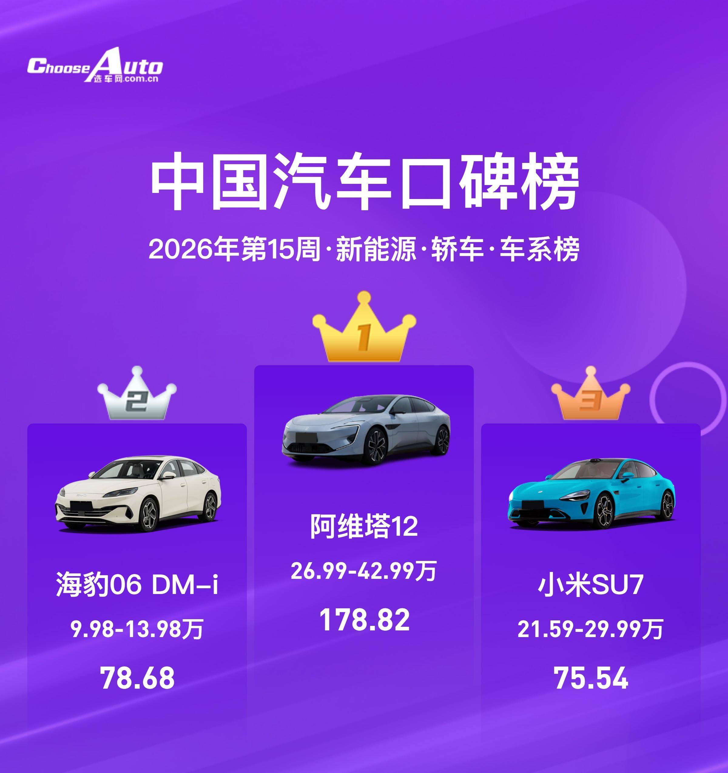 2026年第15周中国汽车口碑榜：新能源市场格局生变，这些车型成用户新宠