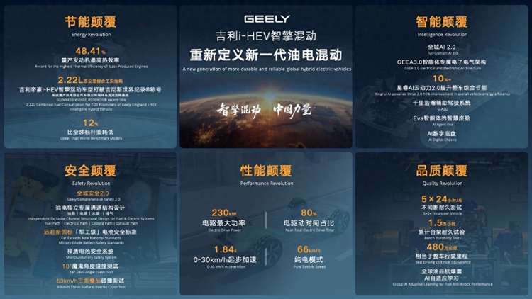 刷新多项行业纪录，颠覆传统混动技术 吉利i-HEV智擎混动技术正式发布，重新定义新一代油电混动