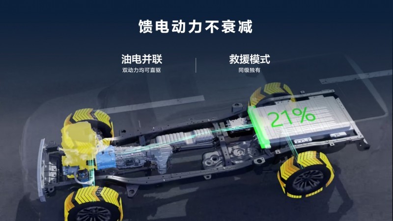 14.98万元起！全场景硬核实力派长城炮Hi4-T正式预售