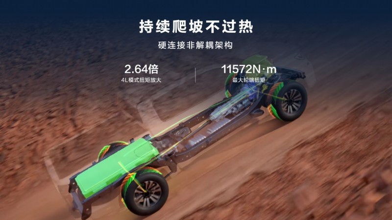 14.98万元起！全场景硬核实力派长城炮Hi4-T正式预售
