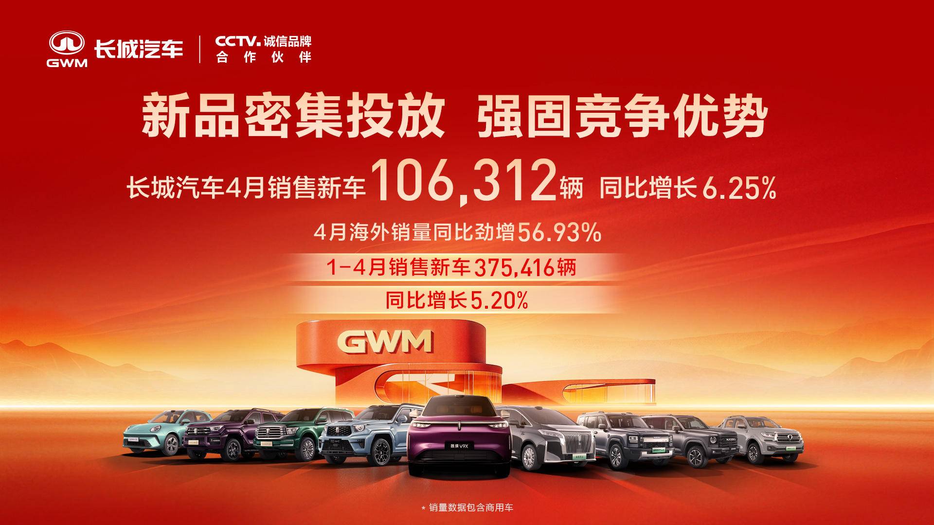 保持增长态势 长城汽车1-4月销售新车37.54万辆 同比增长5.20%