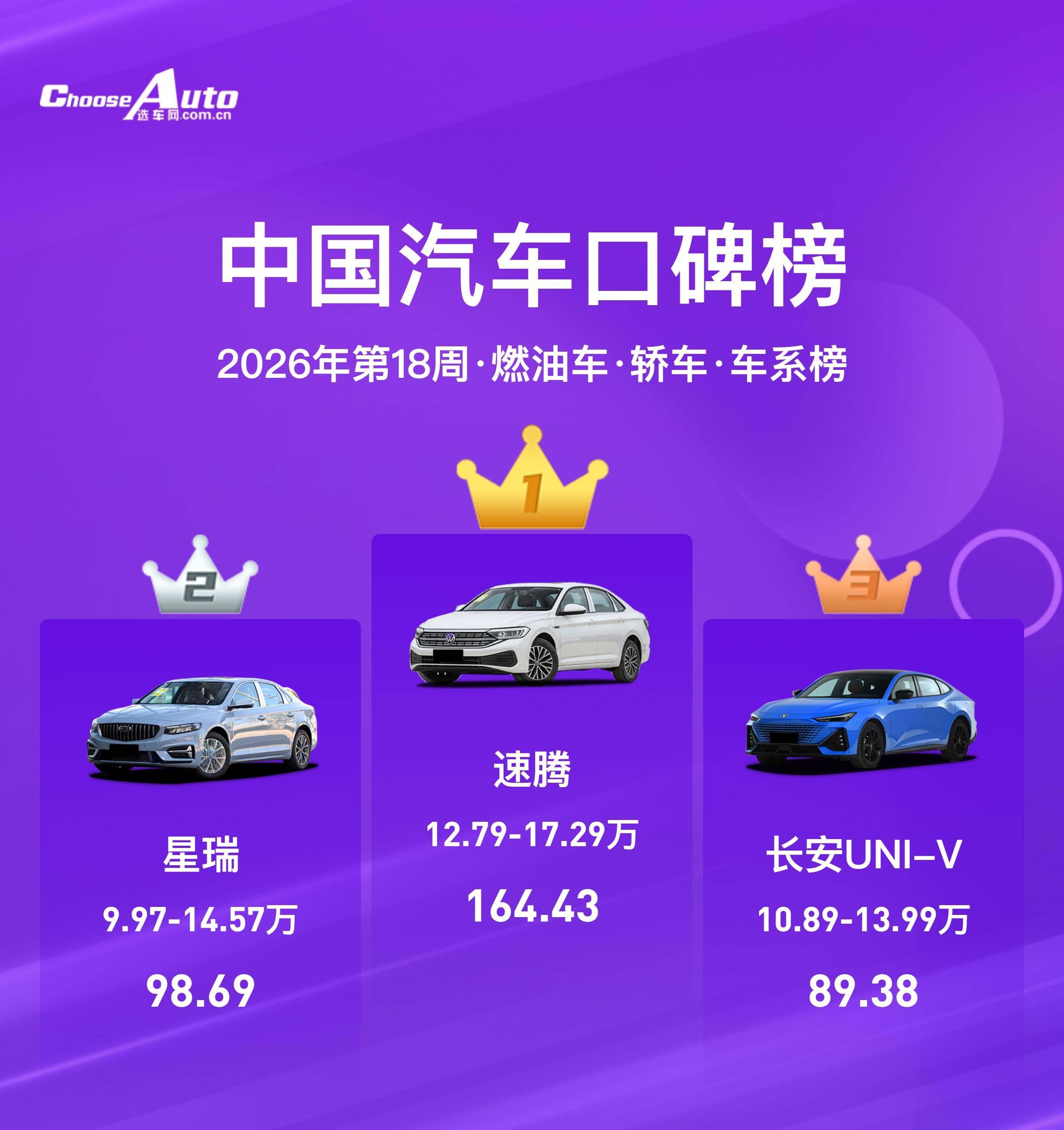 2026第18周燃油车口碑榜：用户用脚投票的真实选择