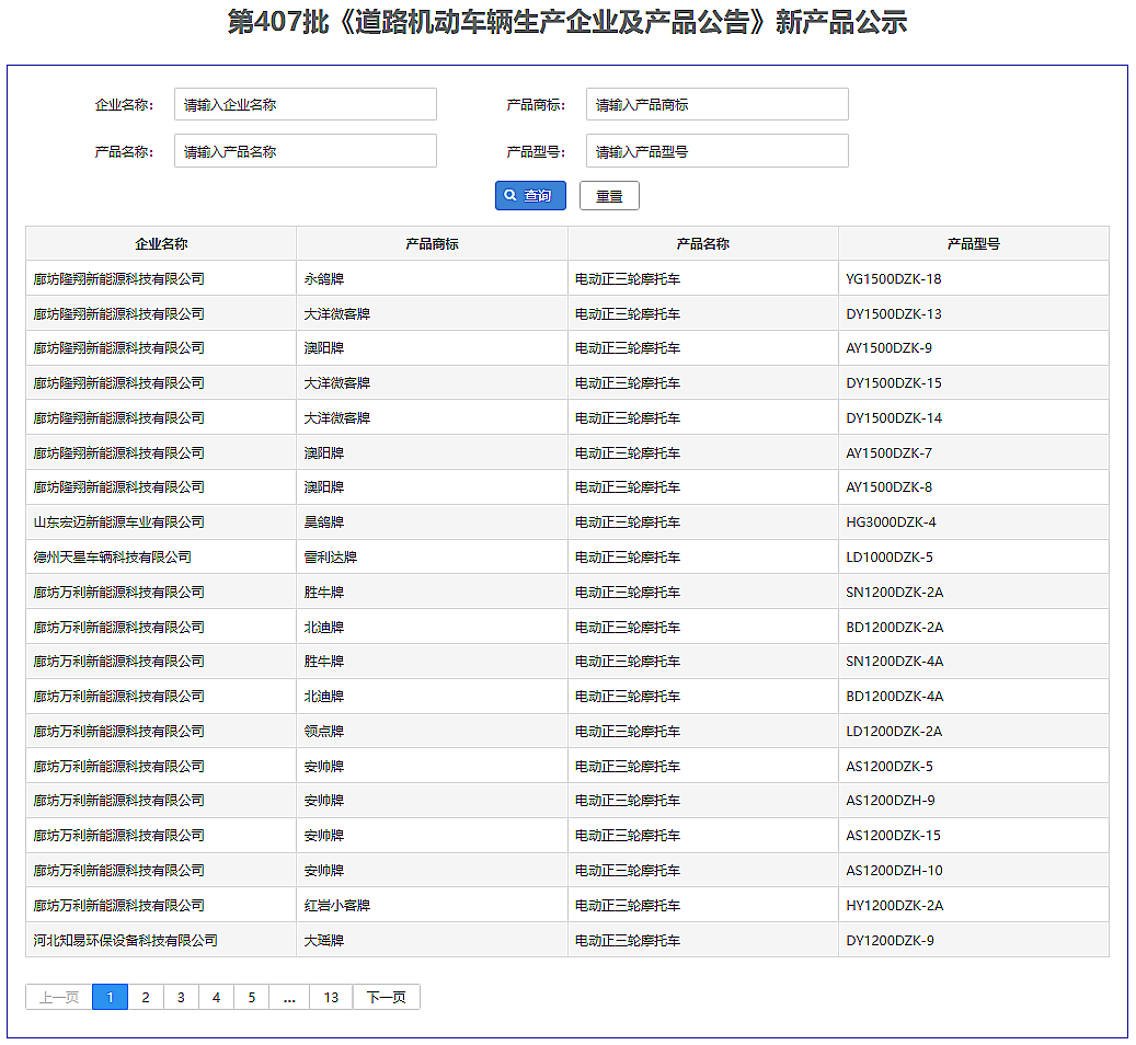 257款正三轮摩托车完成申报，真正合规的老年代步车有很多