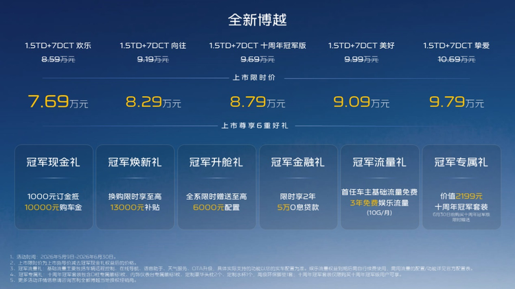 博越十周年冠军版：限时8.79万 中国燃油SUV的
