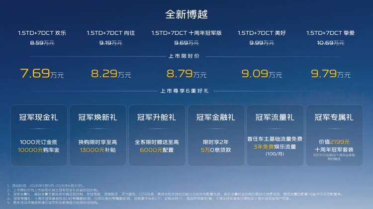 从“你好博越”到“我们的十年”！吉利博越成为10万内家用SUV首选